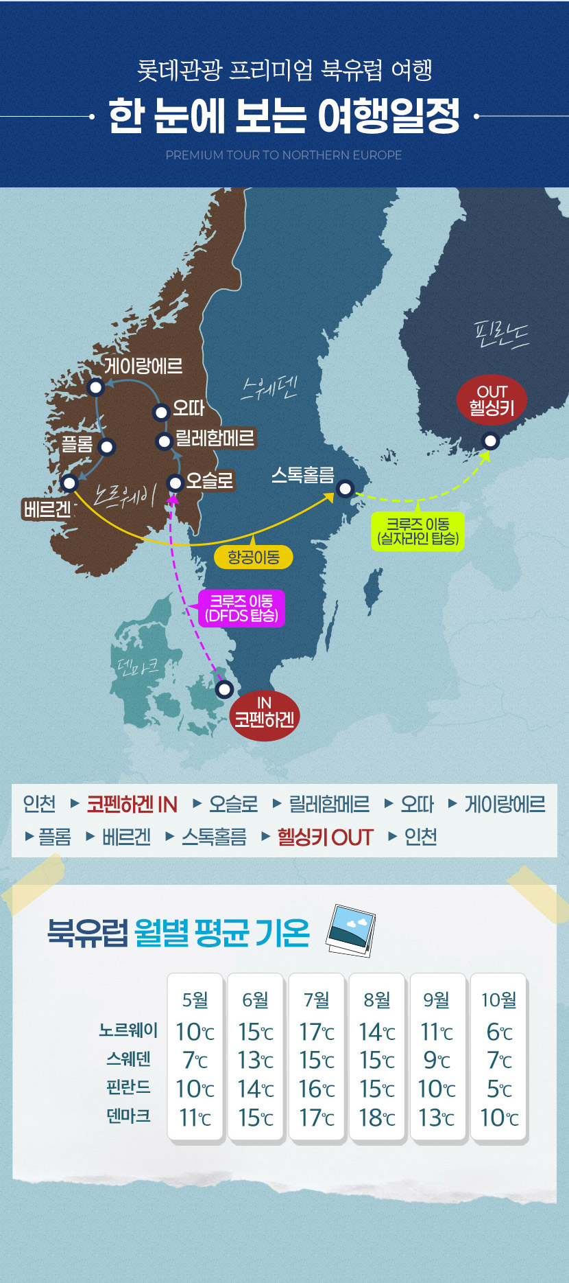 롯데관광 프리미엄 북유럽 여행 코펜하겐 IN 헬싱키 OUT