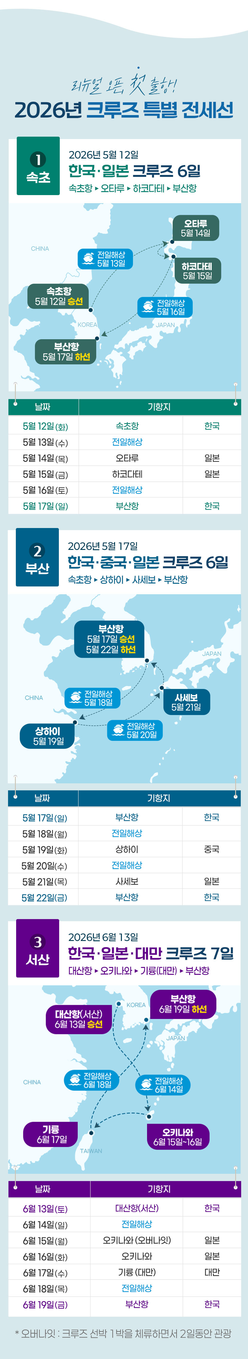 3항차 대산항(서산) 출발, 대산항, 오키나와, 기륭(대만), 부산항 7일 코스