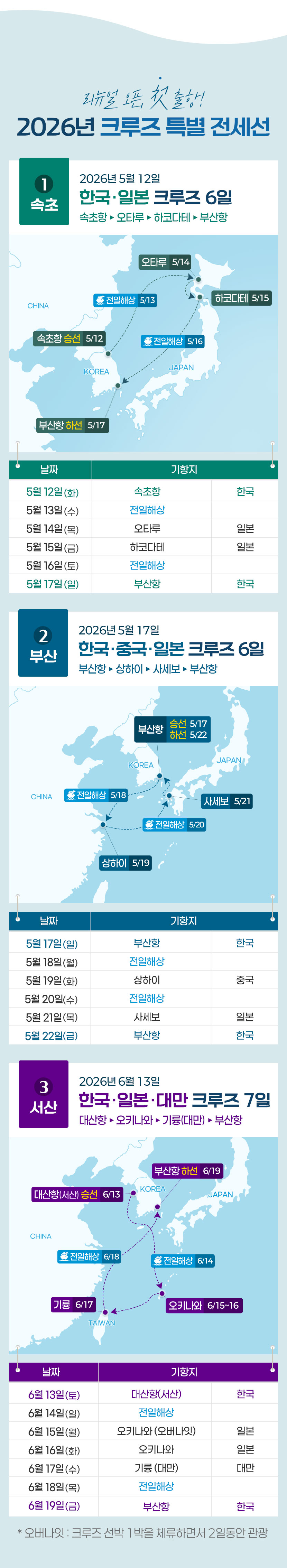 3항차 대산항(서산) 출발, 대산항, 오키나와, 기륭(대만), 부산항 7일 코스