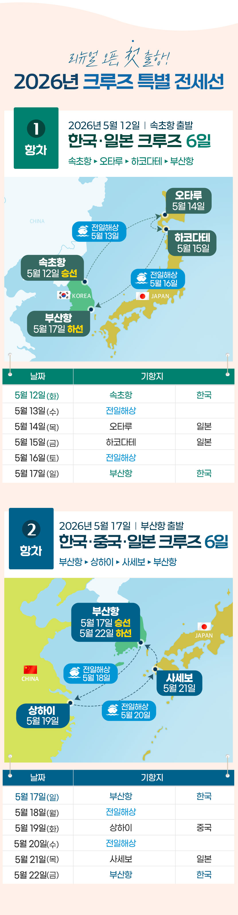 2항차 부산항 출발, 부산항, 상하이, 사세보, 부산항 6일 코스