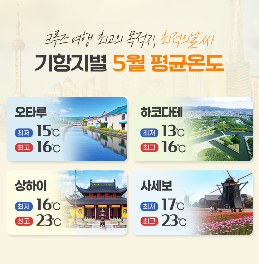 오타루, 하코다테, 상하이, 사세보 기항지별 5월 평균 온도 확인하기
