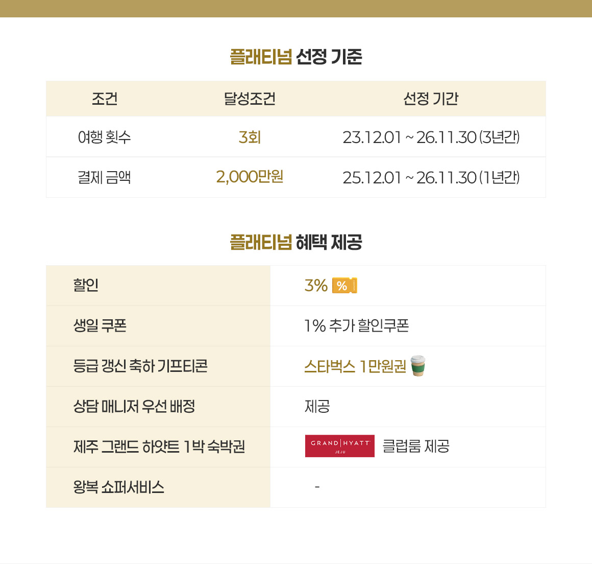 플래티넘 등급 안내