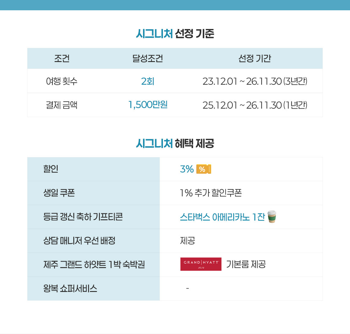 시그니처 등급 안내