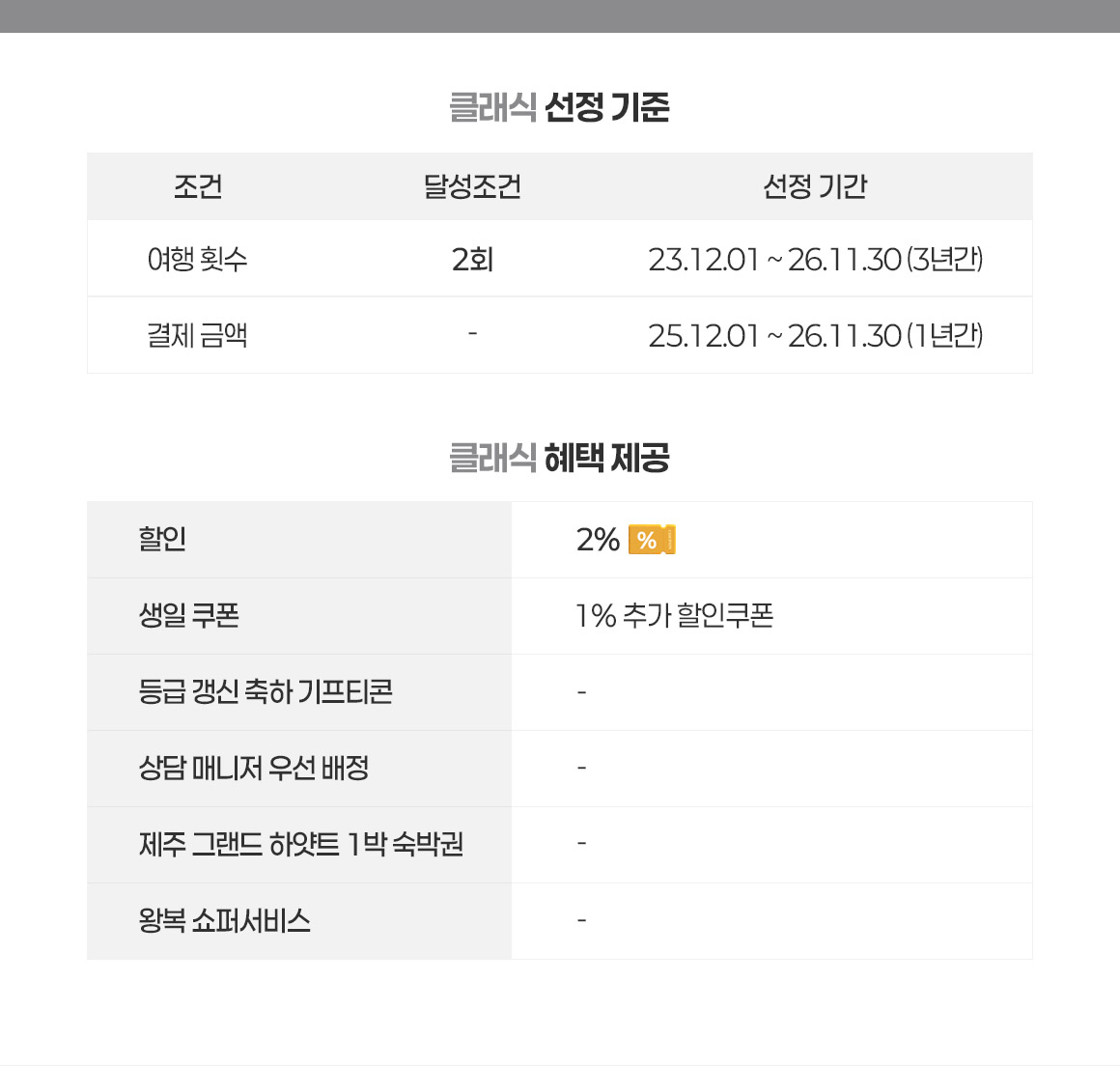클래식 등급 안내