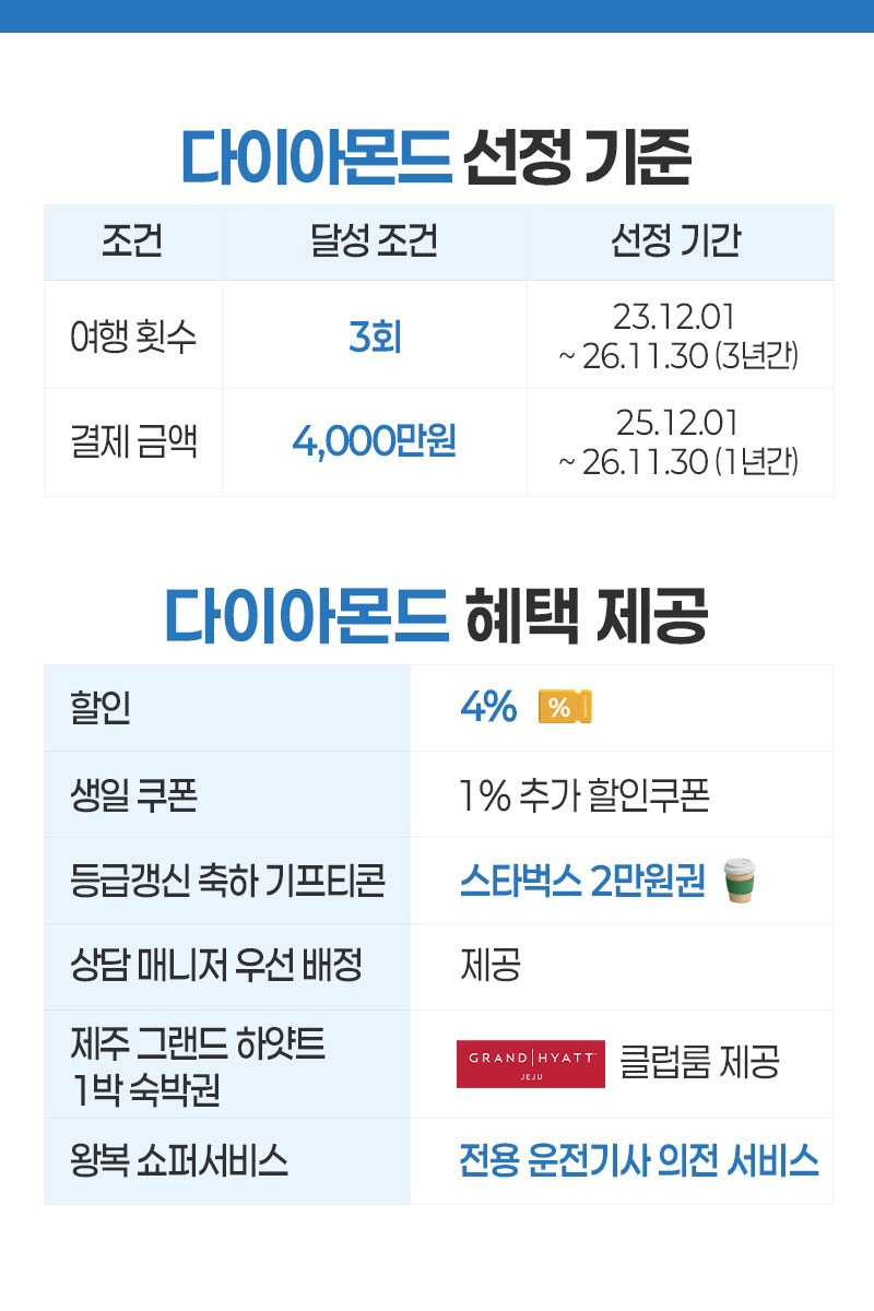 다이아몬드 등급 안내
