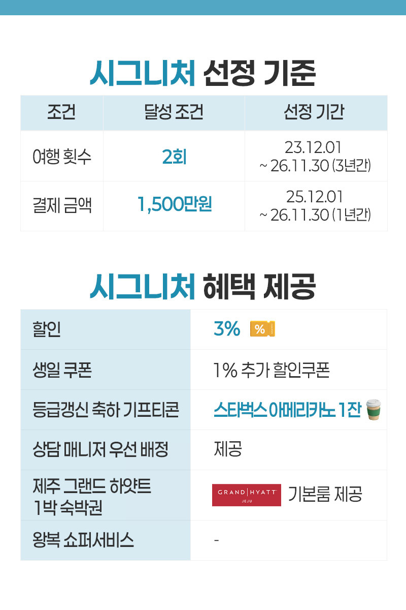 시그니처 등급 안내