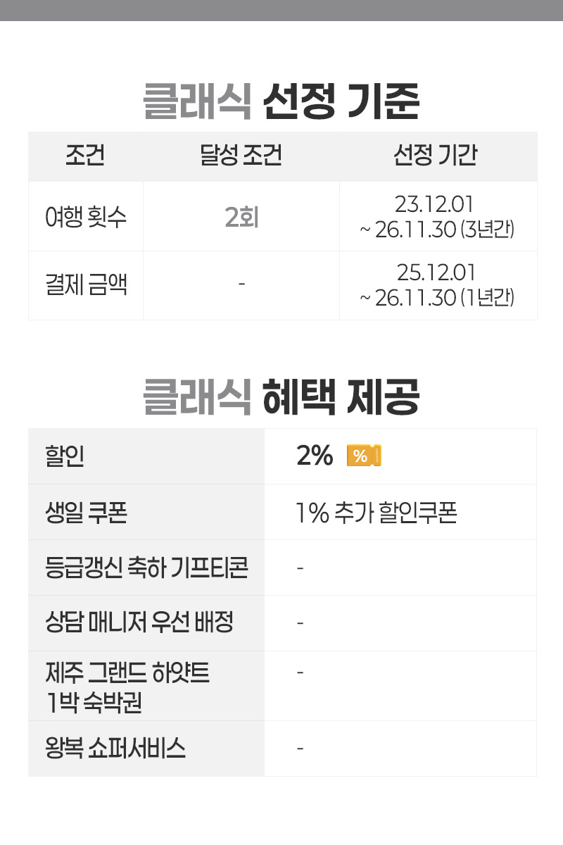 클래식 등급 안내